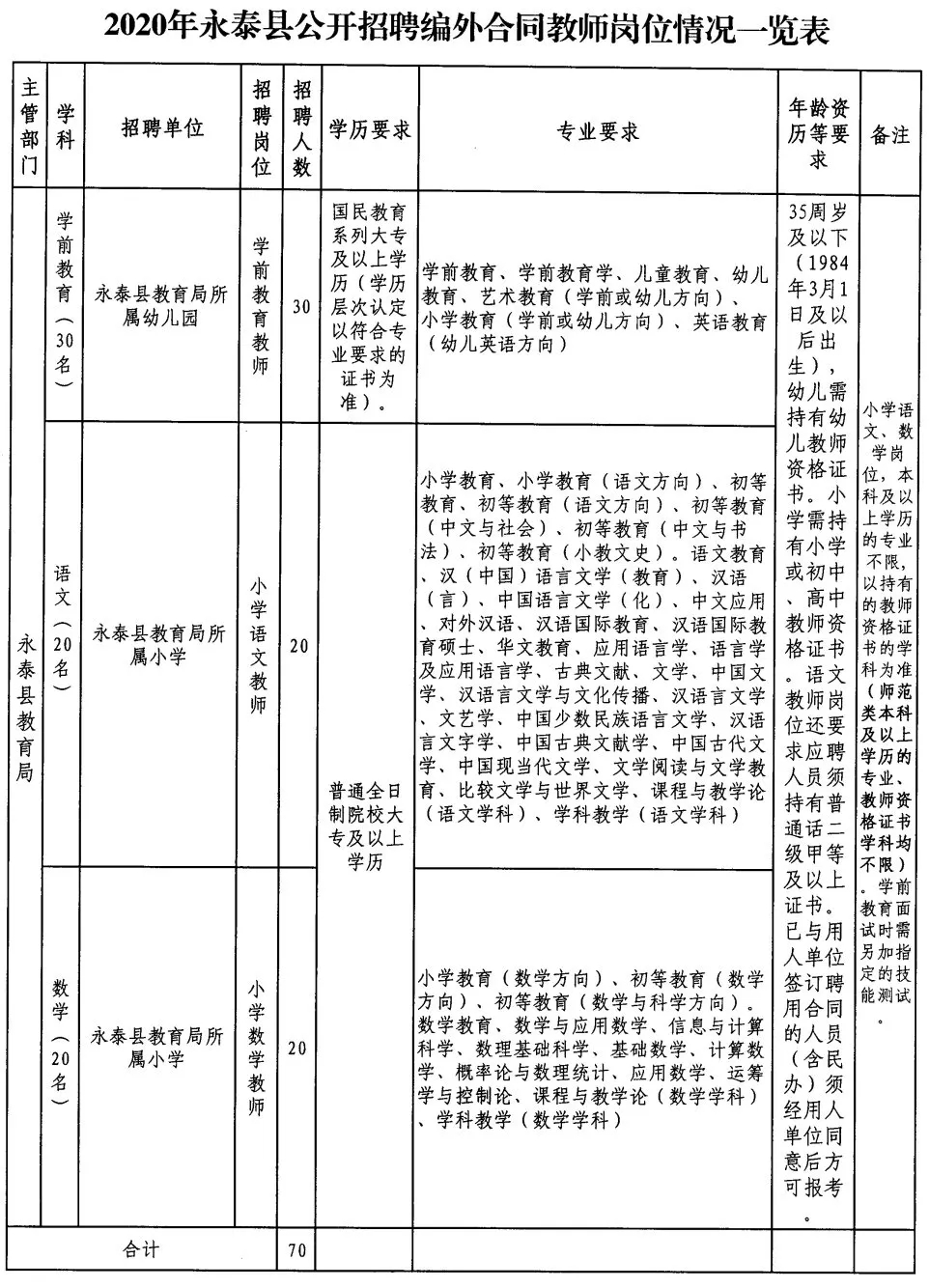 永泰县初中最新招聘信息概览