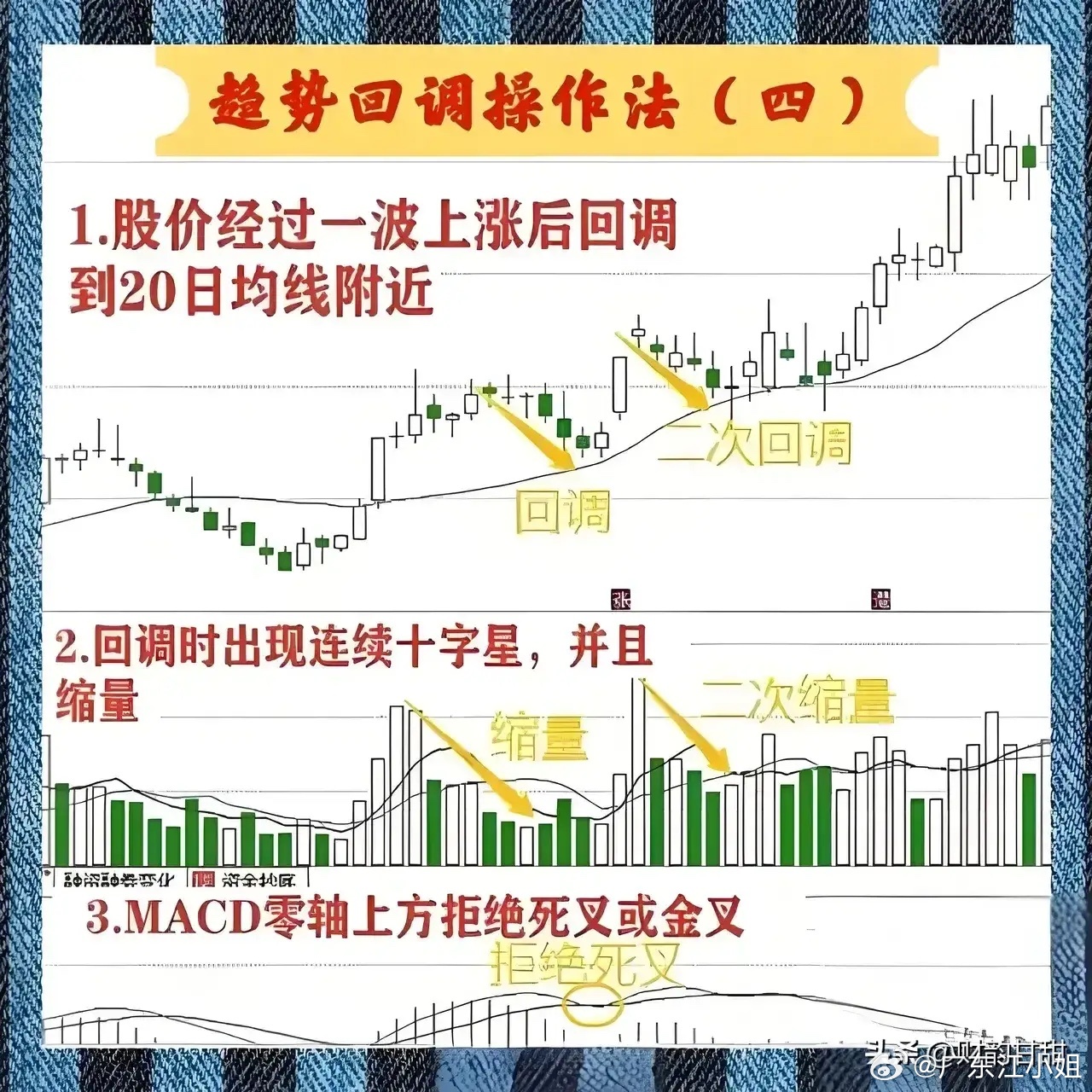 揭秘一肖一码，精准预测的流程释义与实际操作