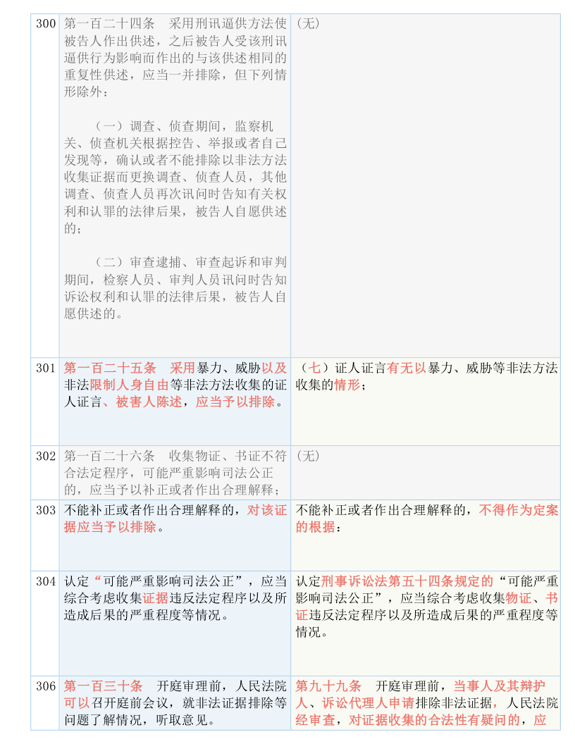 新澳最新最快资料，分担释义、解释与落实