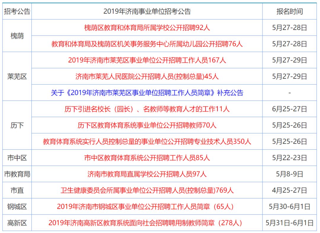 全车改装套件 第55页