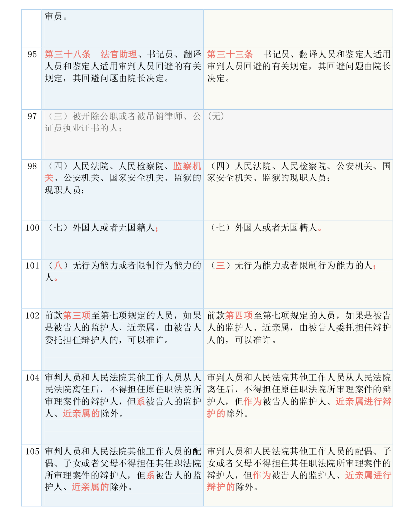 信息咨询服务 第54页