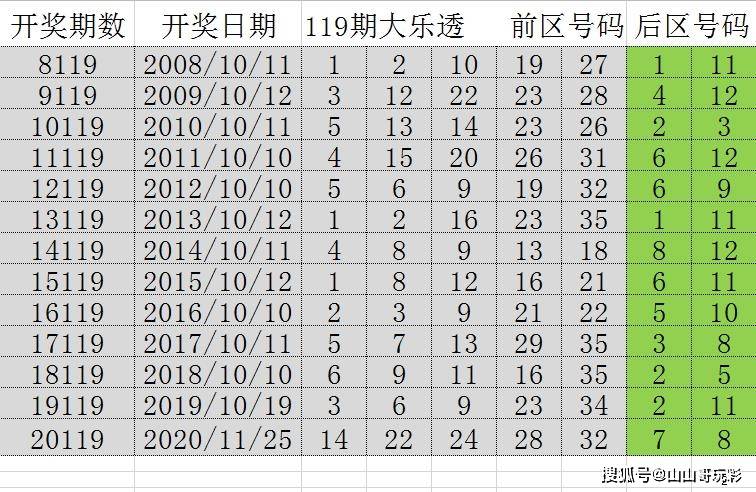 新澳今晚开奖号码预测与影响释义解释落实的重要性