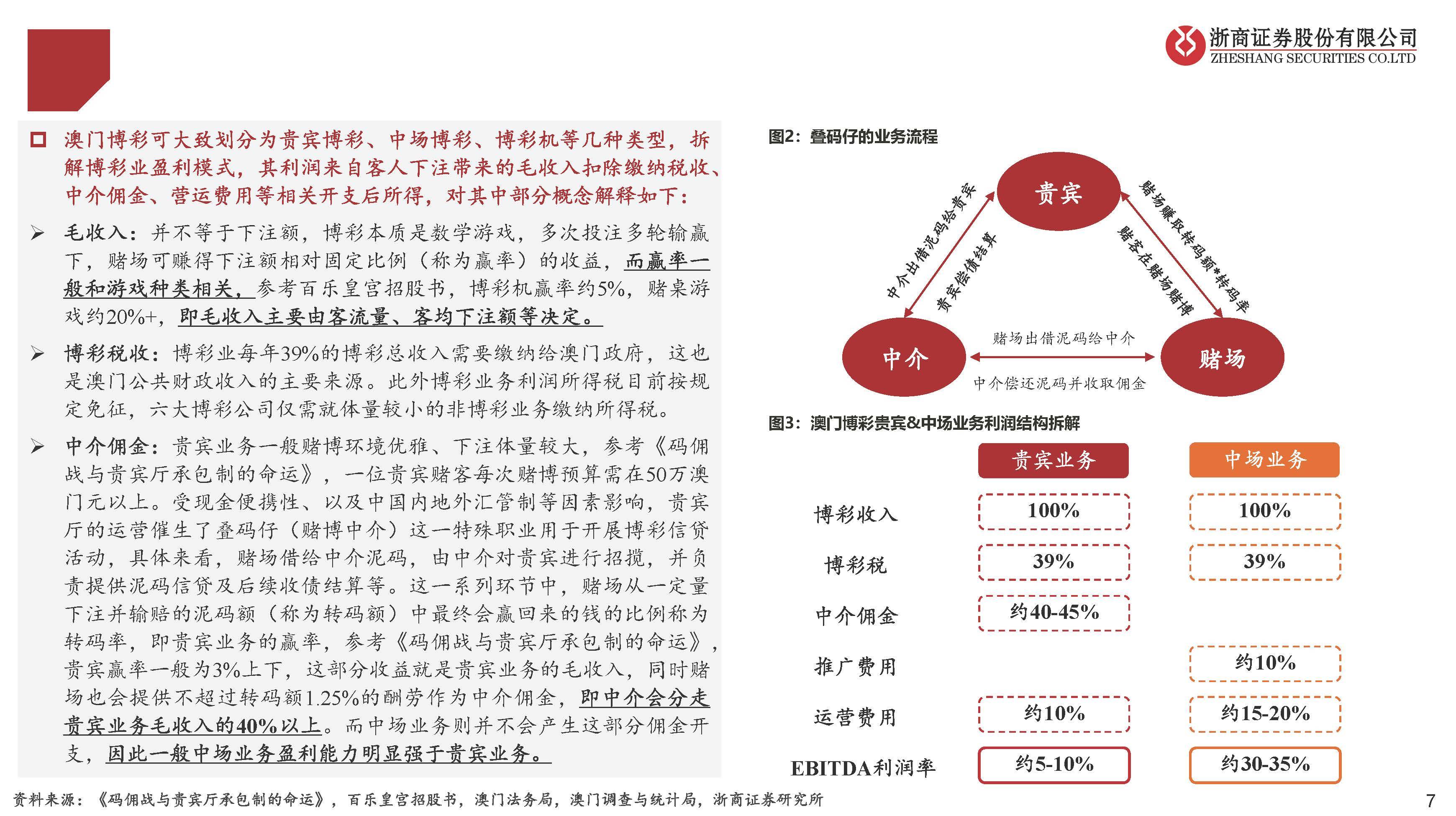 信息咨询服务 第36页