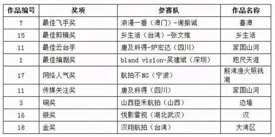 澳门六开奖结果2024开奖记录今晚直播视频，解读与排行释义的落实