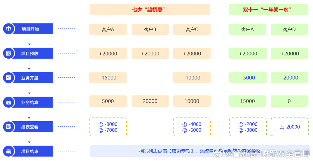 管家婆一肖一码与中奖技巧，深度解析与实际应用