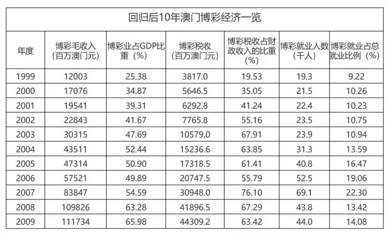 新澳门六2004开奖记录与荡涤释义解释落实