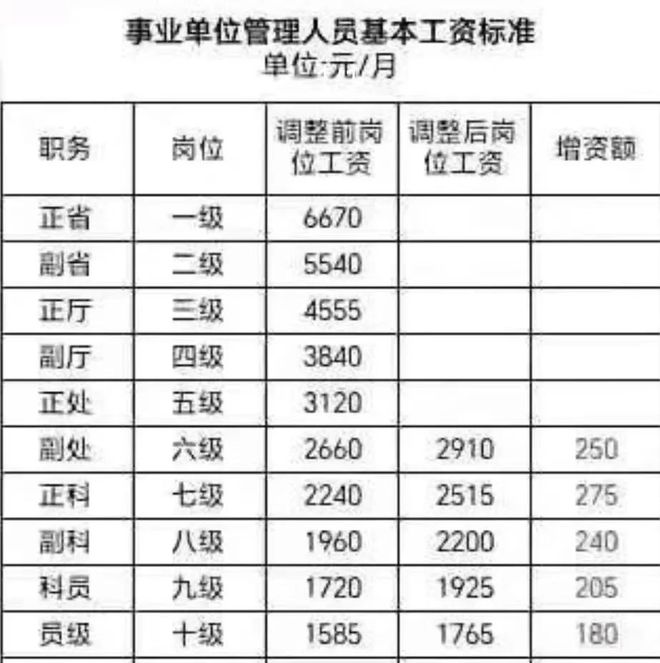 国办发2025年涨工资文件在事业单位的释义、解释与落实