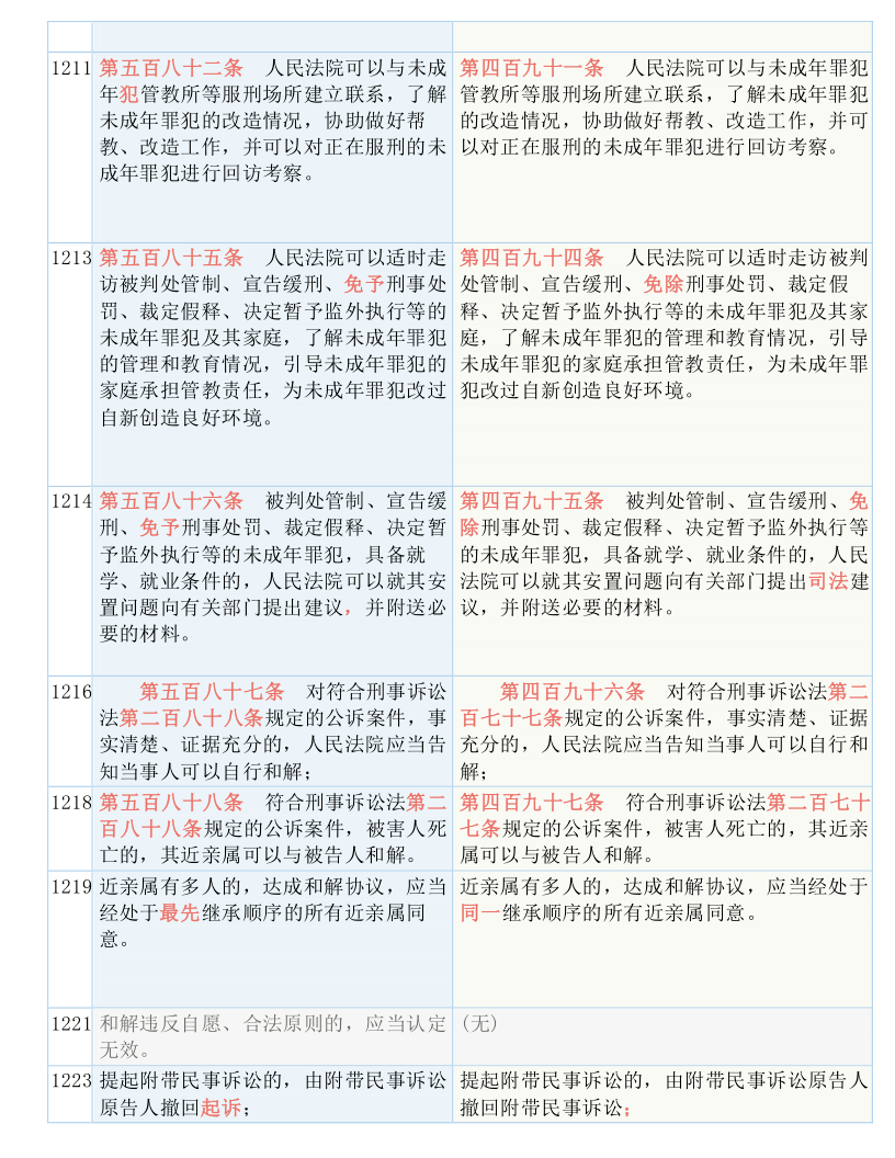 新澳门六2004开奖记录与荡涤释义解释落实的探讨