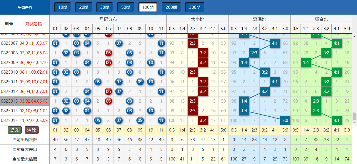 澳门彩票文化，走向未来的开奖记录与走势图分析