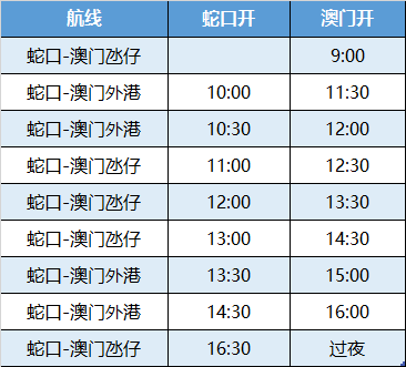 澳门作为中国的特别行政区，其彩票开奖结果并不具备预测性，每一次的开奖都是独立且随机的。因此，关于2025澳门今天特马开什么的问题，实际上是无法准确预测的。然而，我们可以探讨一下耐心的含义以及如何在生活中落实耐心的重要性。