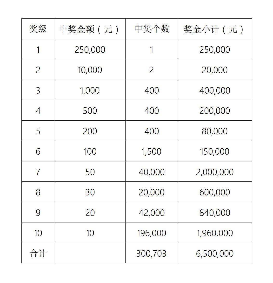 澳门彩票文化，2025年天天开好彩的启示与展望