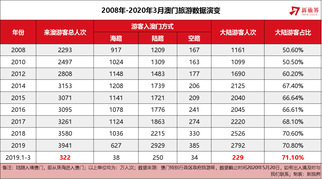 澳门生肖预测与未来展望，解读未来的趋势与变化