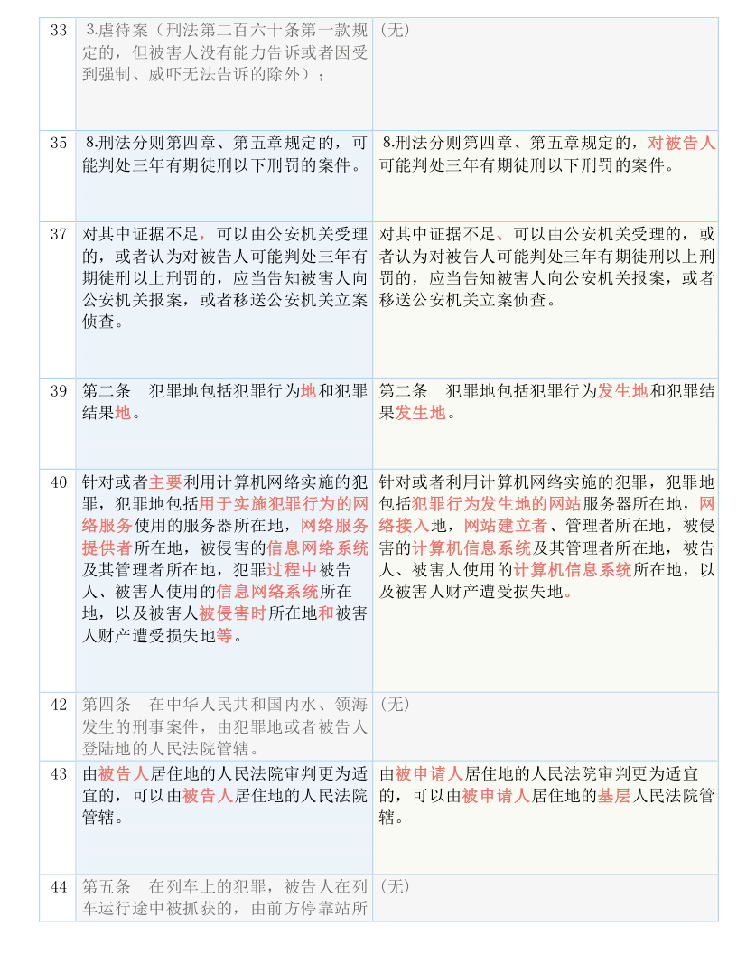 澳门今晚必开一肖期期门合释义解释落实