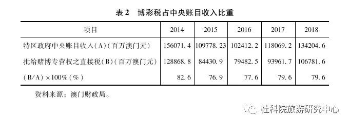 澳门彩票开奖结果分析，评论释义解释与落实观察