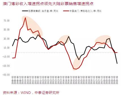 解析澳门新彩票制度，谋动释义与落实策略至2025年