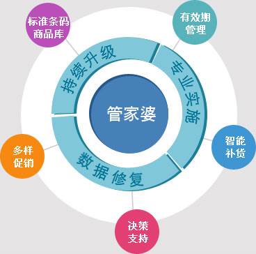 管家婆的资料一肖中特与净澈释义的深入解读及其实践落实分析