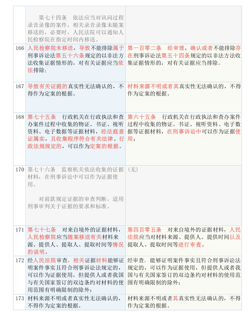 新澳资料免费最新，周期释义、解释与落实