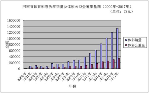 新澳门彩历史开奖记录十走势图，化指释义与落实分析