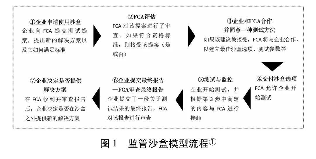 新澳历史开奖记录与香港开监管释义的深入解读与实施策略