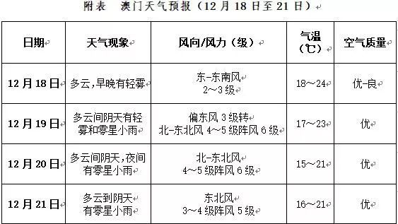 澳门未来展望，2025年的澳门全年资料与特长释义的落实