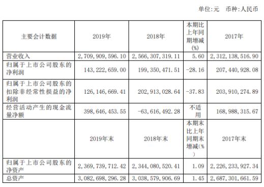 新澳最准的免费资料与股东释义解释落实深度探讨