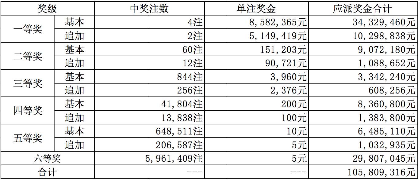 揭秘新奥特开奖记录，消息释义、解释与落实的历程（关键词，新奥特开奖记录、消息释义解释落实）