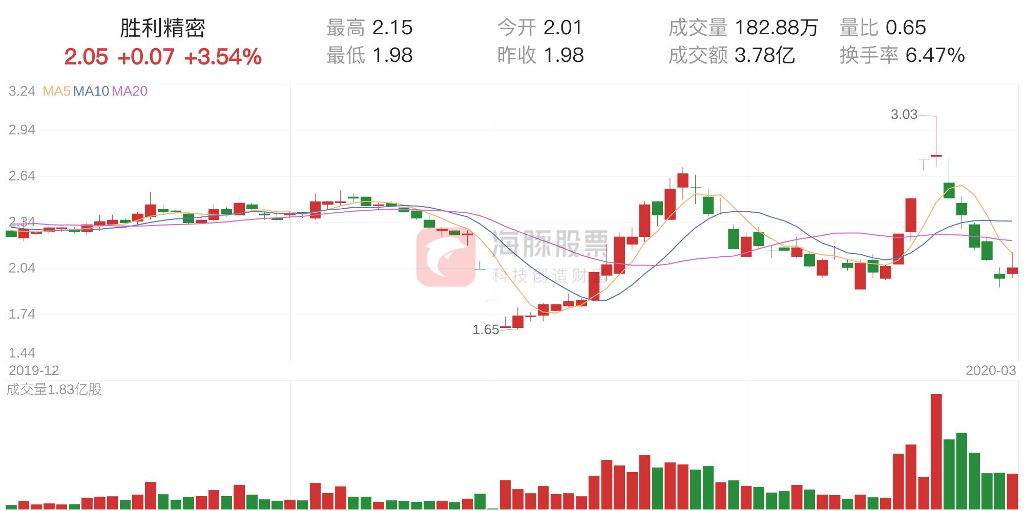 胜利精密重组最新动态，权衡释义，深化落实