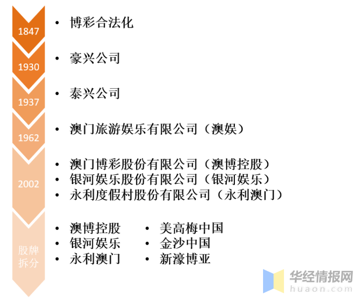 澳门六开彩天天正版资料与未来展望，原理释义、解释落实及展望（标题）